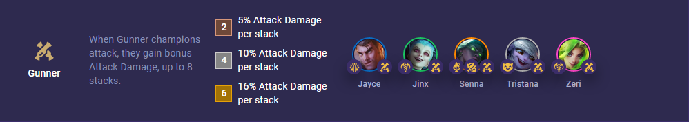 dfdb868b-tft-set-9-gunner TFT Set 9 Gunner