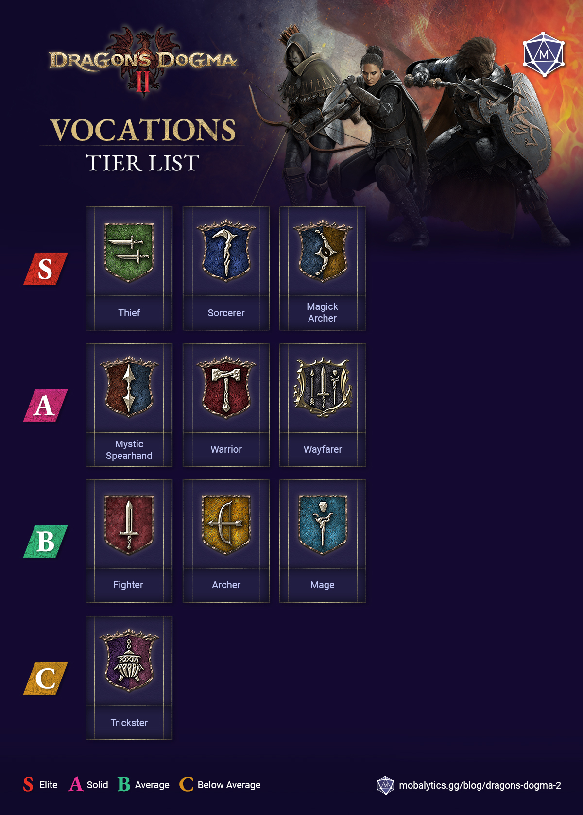 dragons-dogma-2-tier-list-best-vocations dragon's dogma 2 tier list (best vocations)