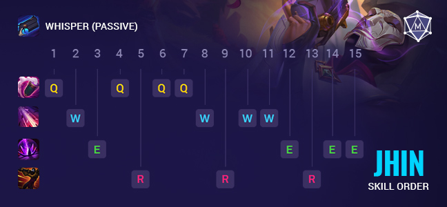 e24c1aec-jhin_wr_skill