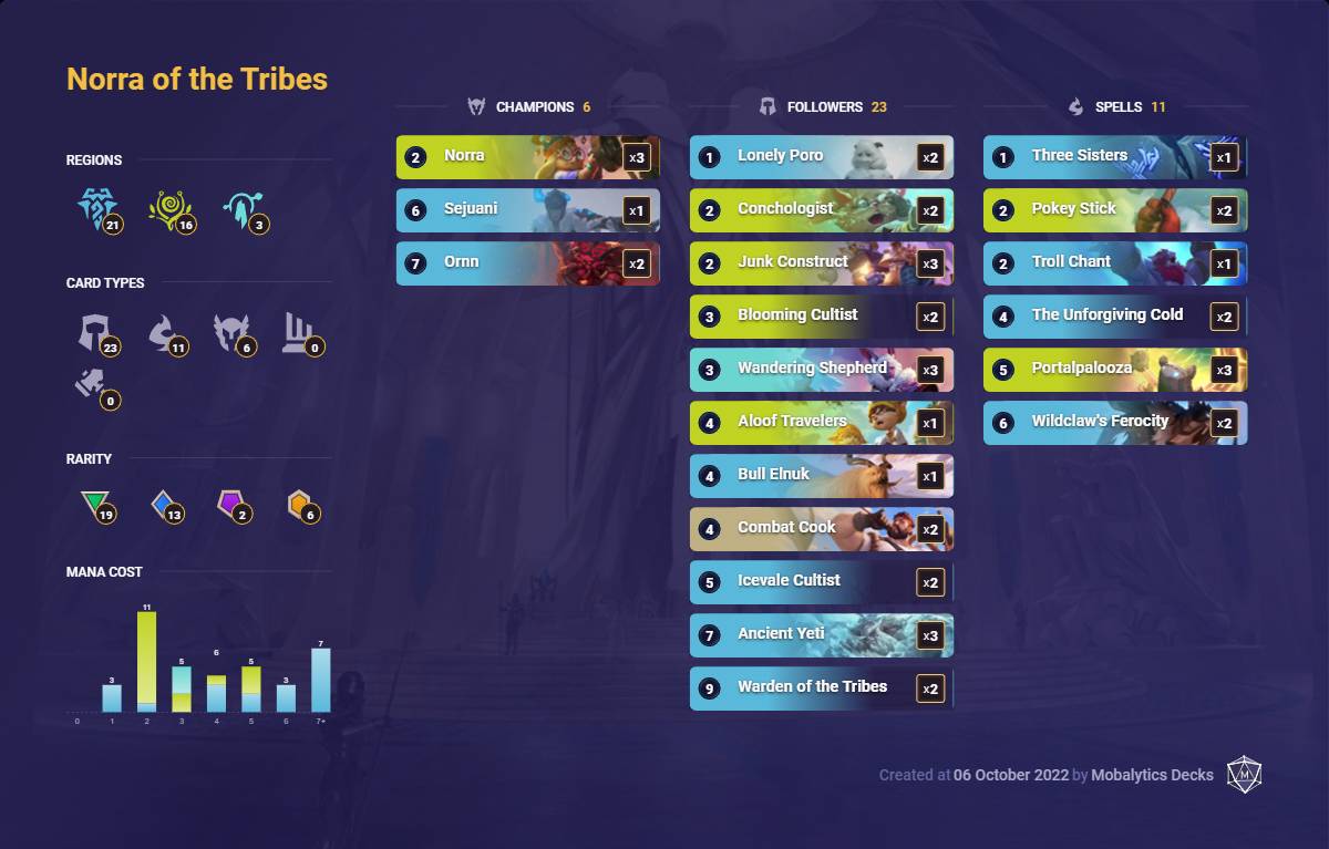 e26e637b-norra-of-the-tribes-lor-deck norra of the tribes lor deck