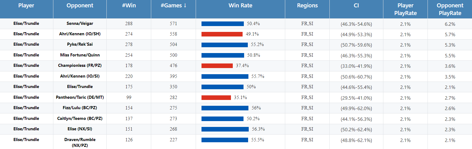 The Lineup Manifesto stats 1