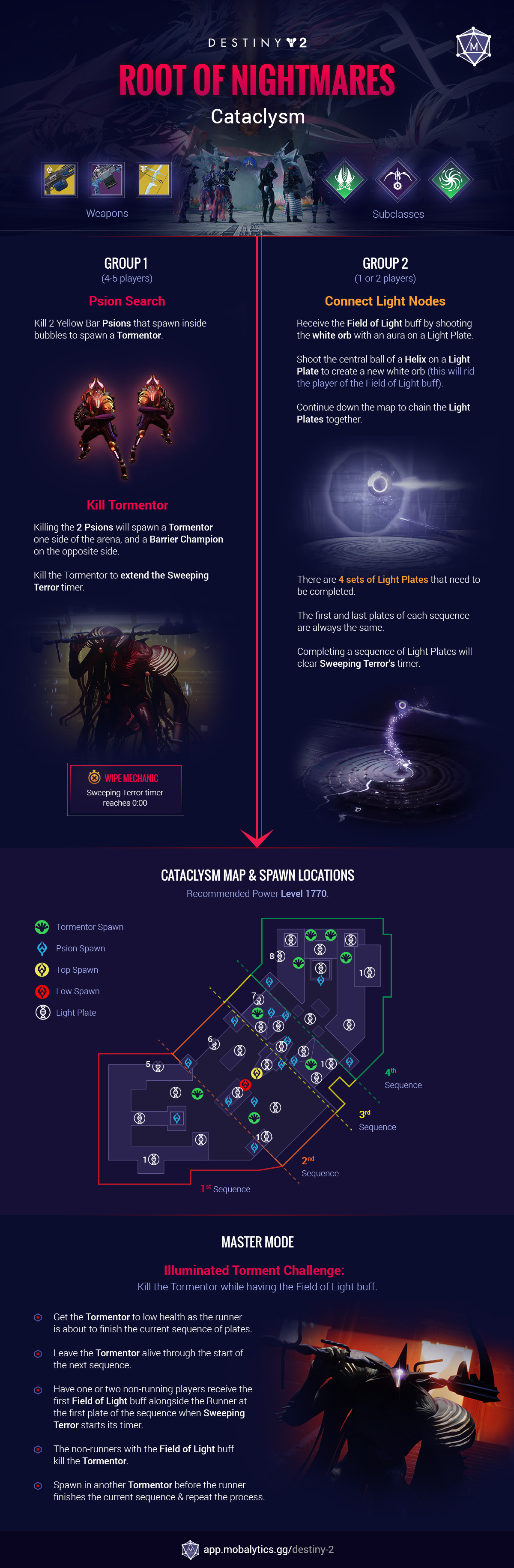 e66115c1-destiny-2-root-of-nightmares-cataclsym-infographic destiny 2 root of nightmares cataclsym infographic