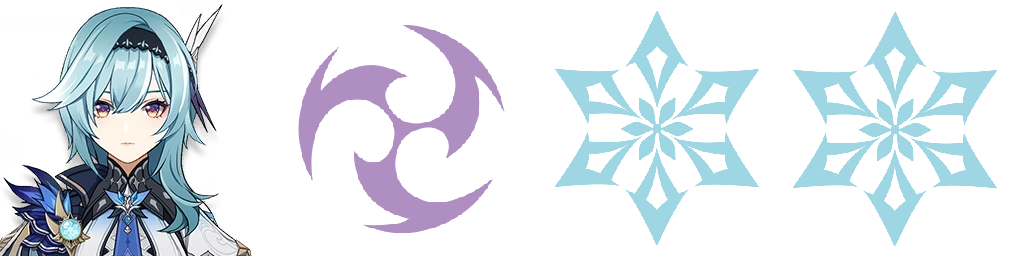 Genshin Impact Eula Team Template