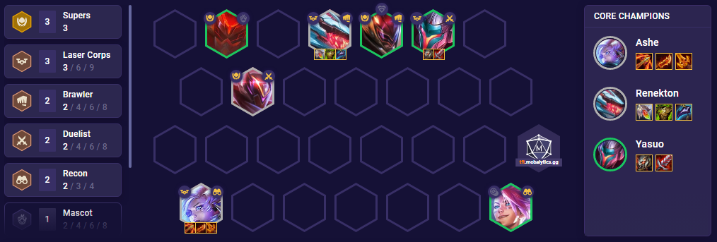 TFT Super Laser Team Comp Patch 12.23