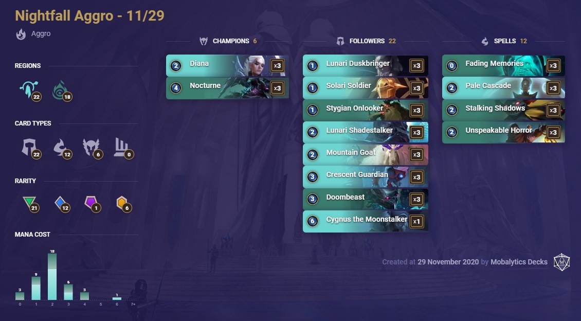 Nightfall Aggro (updated November 29th)