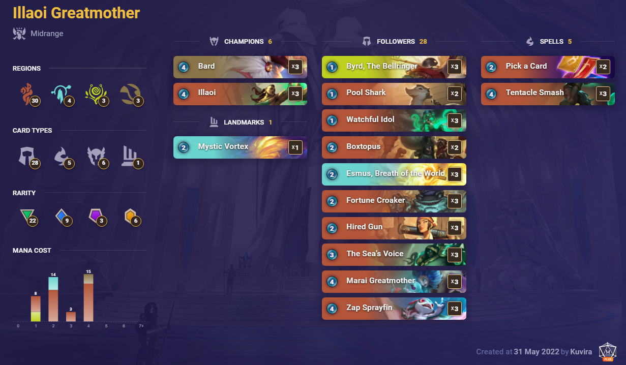 Illaoi Bard (LoR Deck)