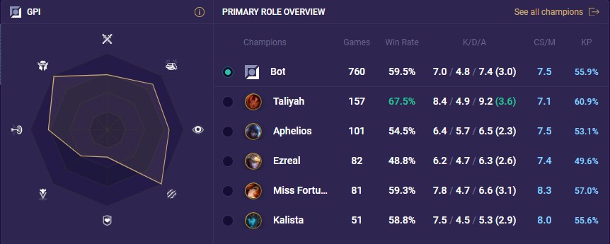 f3cfd0d2-yeon-gpi yeon gpi