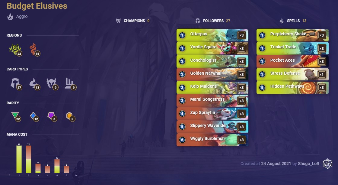 Budget Elusives (LoR Deck)