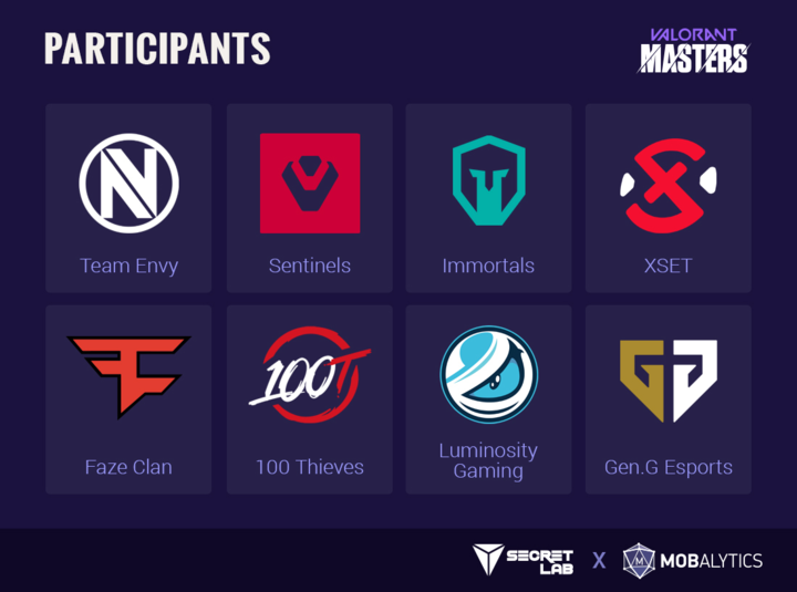 f56dc37b-na-masters-teams NA Masters teams