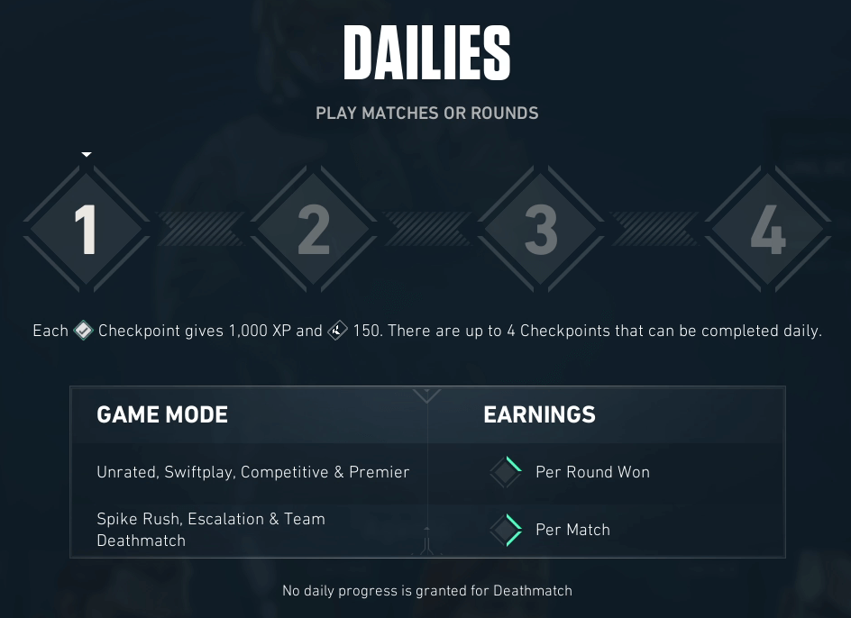 fe500298-kingdom-credits-dailies kingdom credits dailies