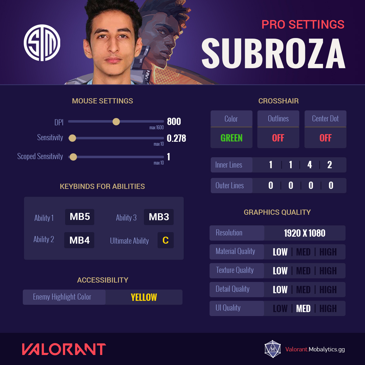 tsm subroza valorant pro settings
