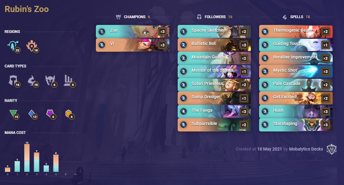 Rubin’s Zoo (LoR Deck)