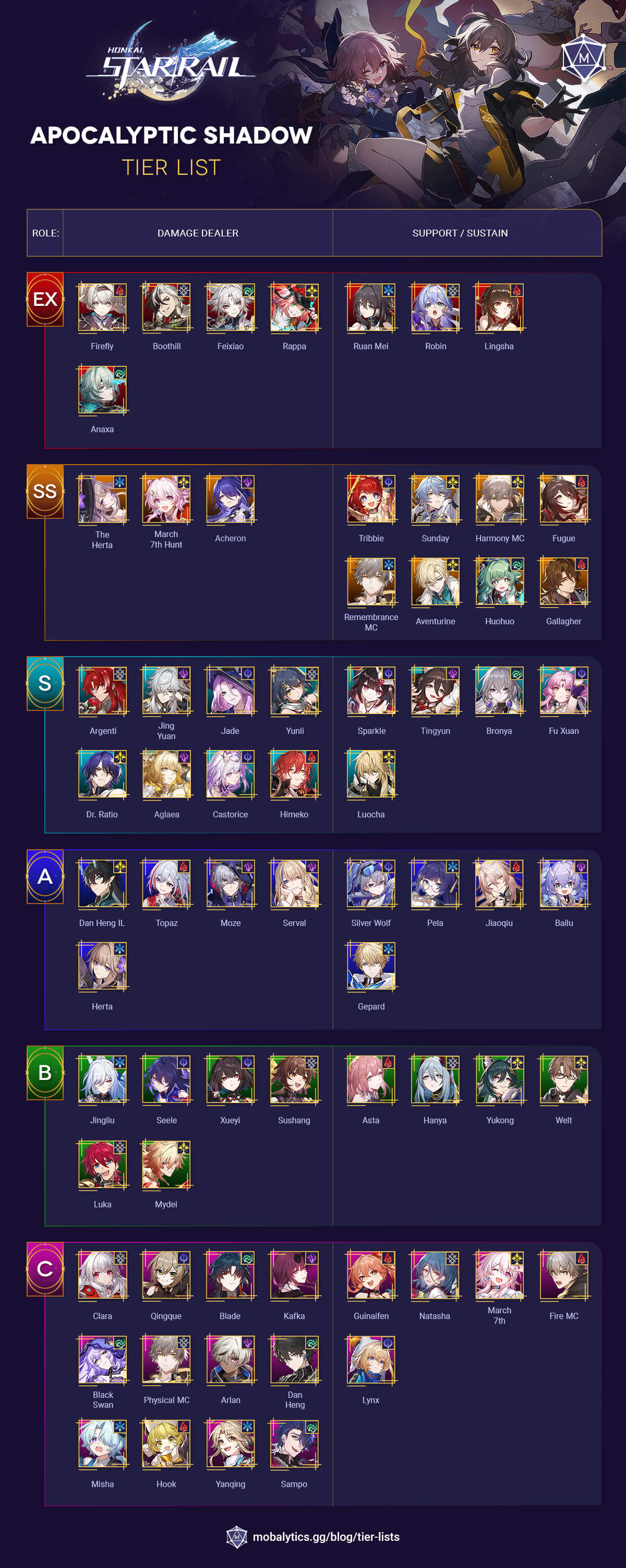 HSR Apocalyptic ShadowTier List