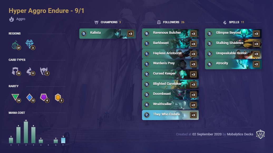 hyper aggro endure 9-1