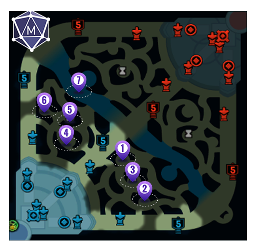 Kayn S14 Blue Side Clear