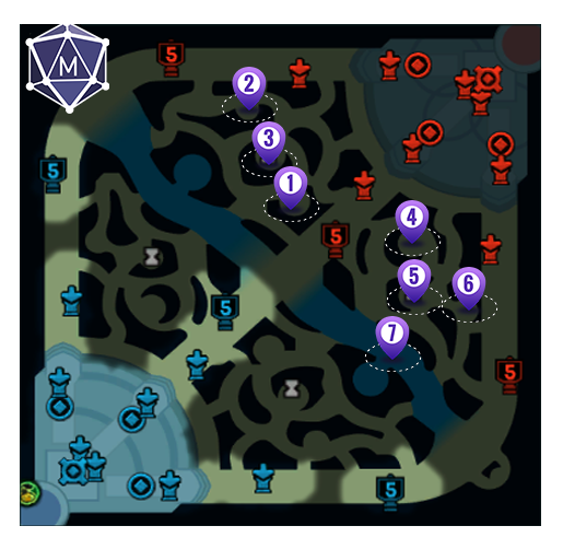 Kayn S14 Red Side Clear