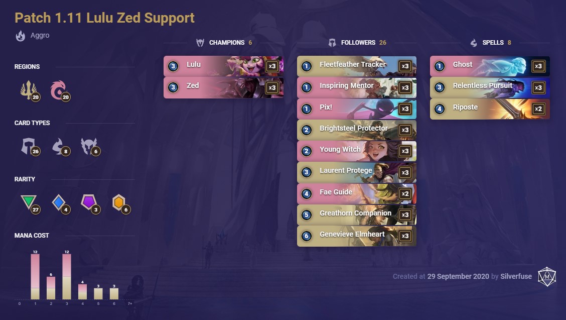 Lulu Zed Support (created by Silverfuse)