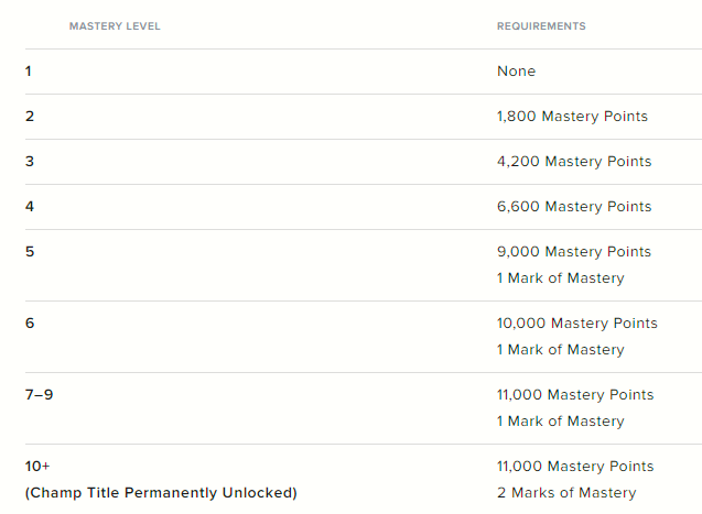 mastery-requirements Mastery Requirements