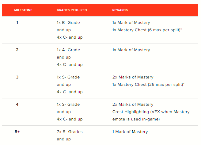 mastery-split-milestones mastery split milestones