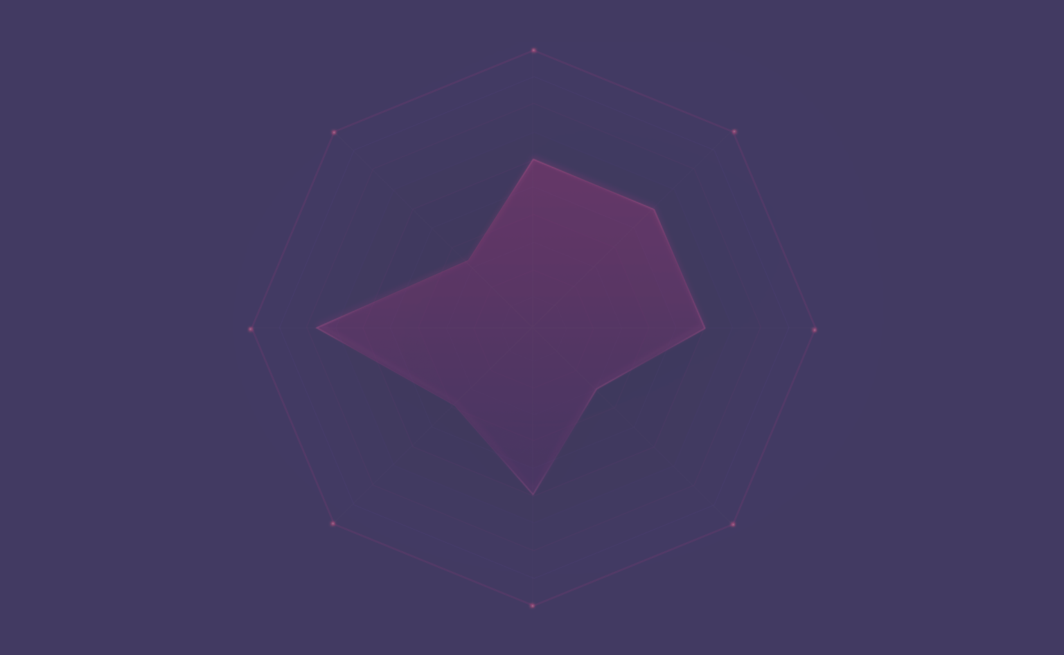 How Mobalytics GPI Advice is Created and Given to You