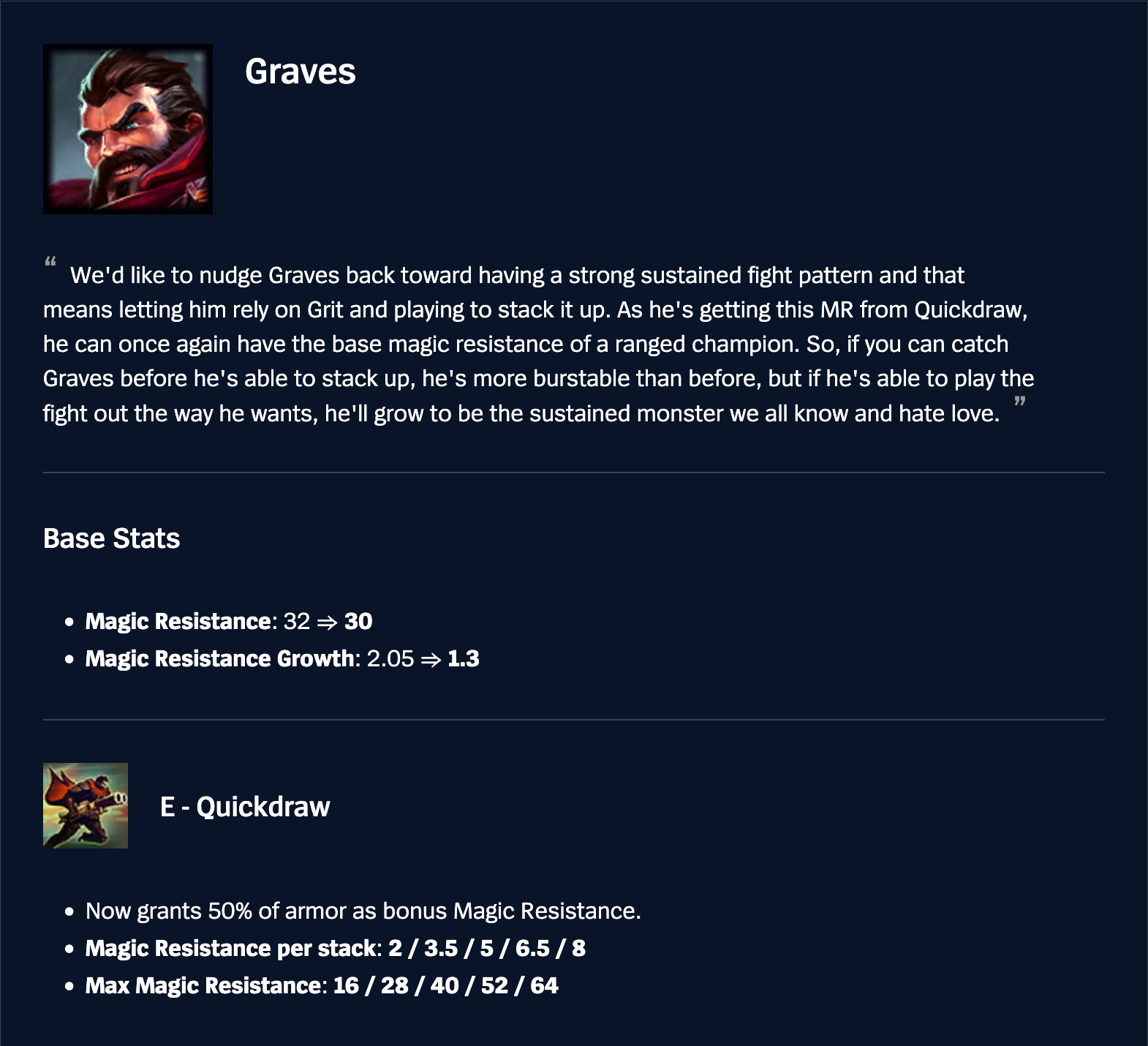 Patch 25.21 Graves