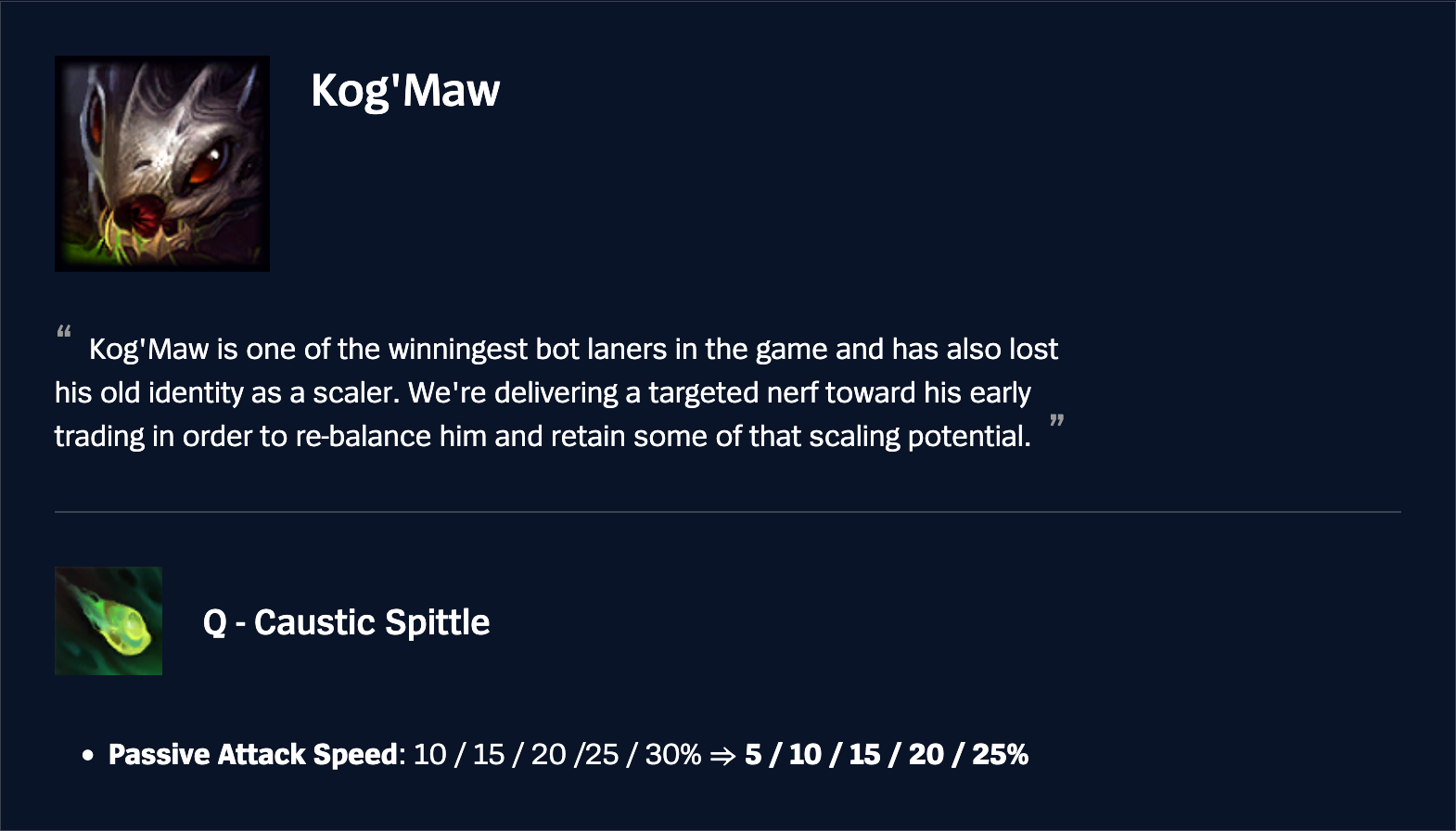 Patch 25.21 Kog'Maw