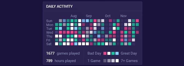 poder-daily-activity Poder Daily Activity