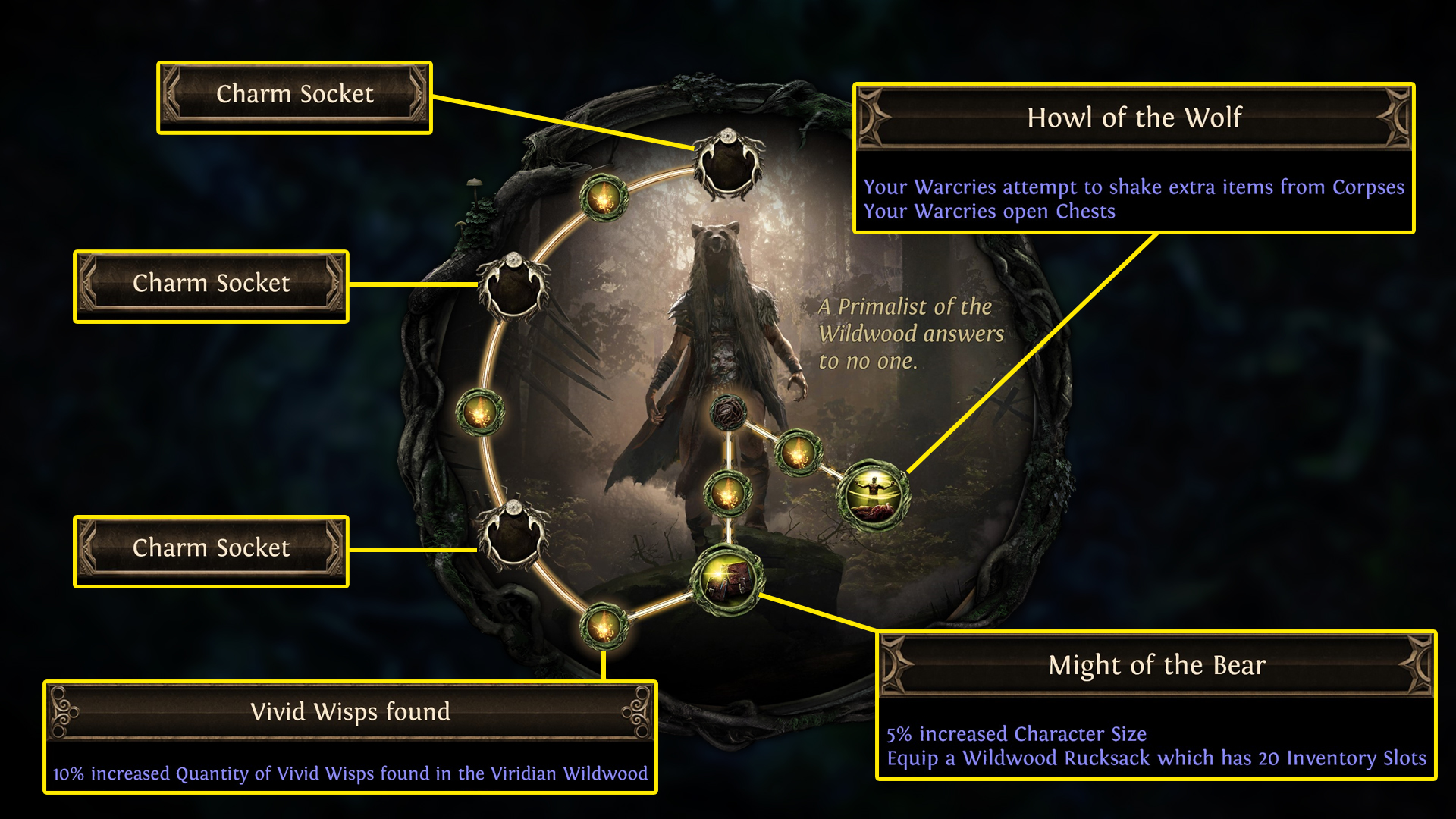 poeaffliction_primalistwildwoodascendancy_infographic PoE Affliction Wildwood Primalist Tree