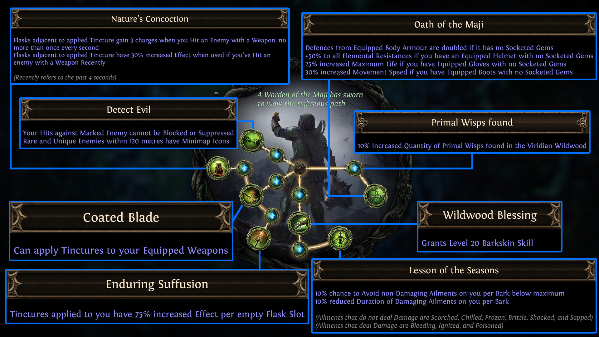 poeaffliction_wardenofthemaji_wildwoodascendancy_infographic PoE Affliction Warden of the Maji Tree
