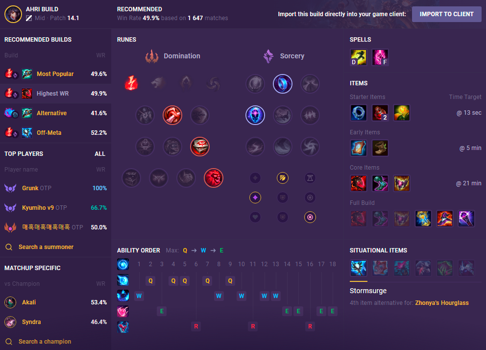 Ahri S14 Build