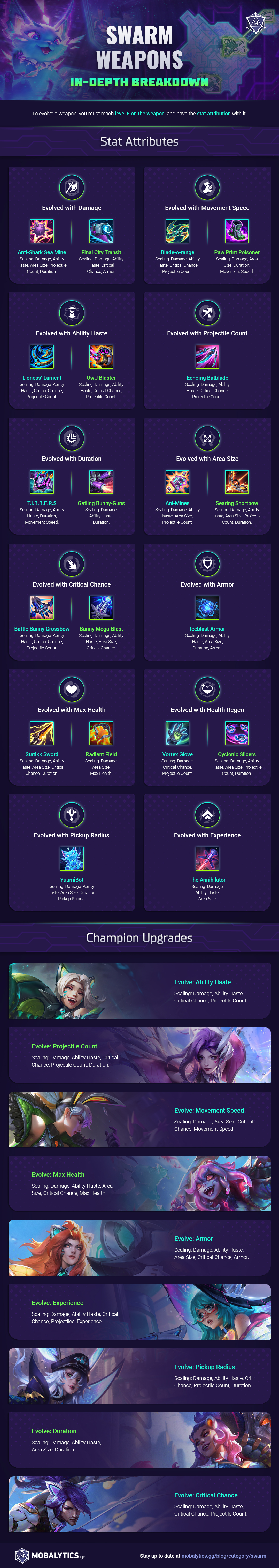swarmweaponsinfographic Swarm Weapons Infographic