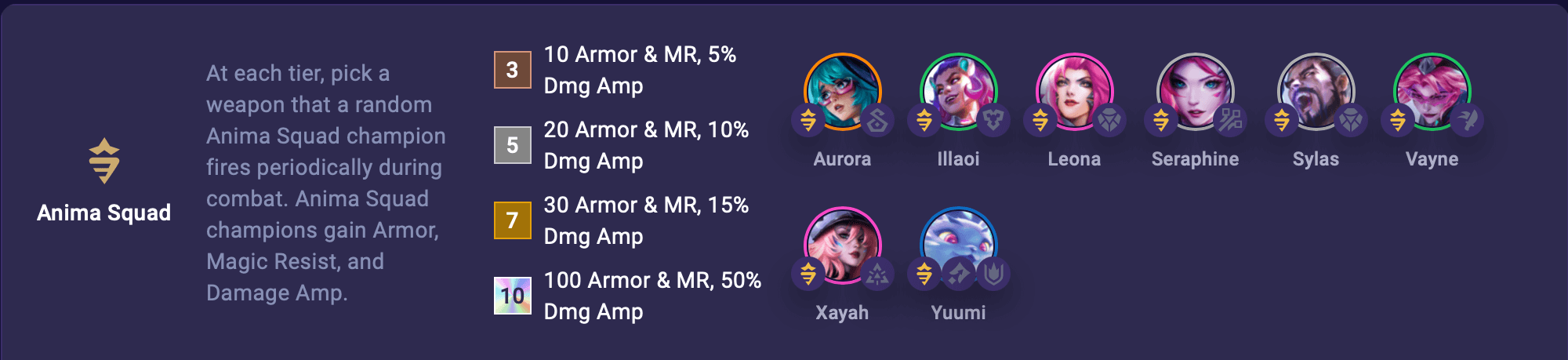 TFT Anima Squad Trait