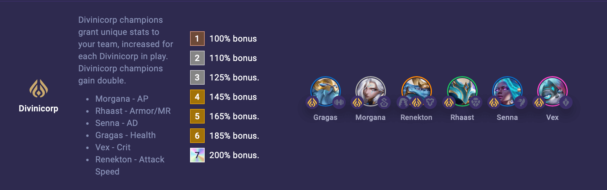 TFT Divinicorp Trait