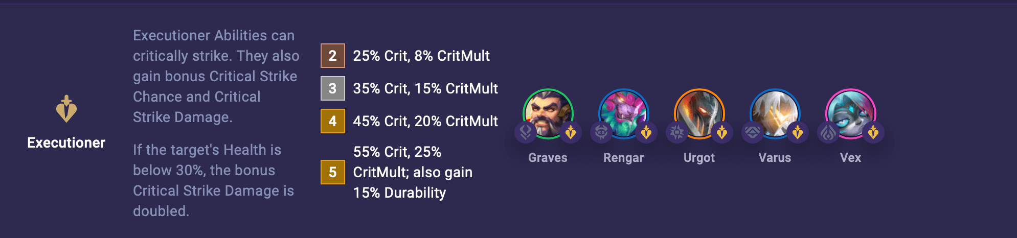 TFT Executioner Trait