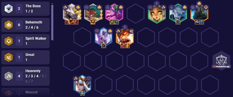 TFT Pengu Party Team Comp The Boss Rock