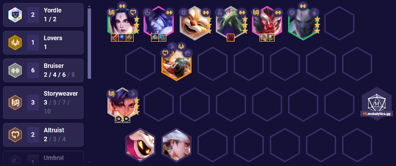 TFT Pengu Party Team Comp Yordle Lord