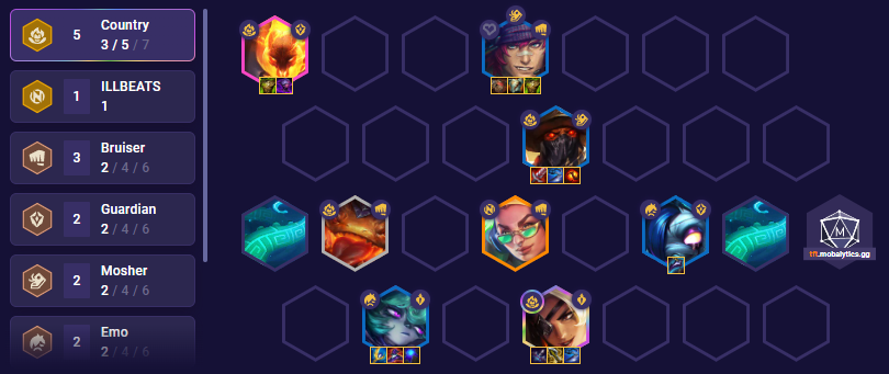 TFT Set 10 Country Team Comp 14.1