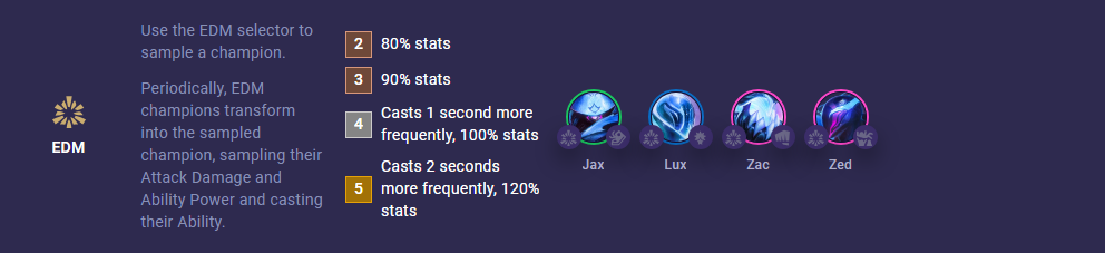 tft-set-10-edm-13-24 TFT Set 10 EDM 13.24