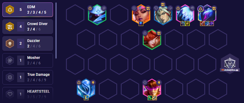 tft-set-10-edm-zed-team-comp-patch-13-24 TFT Set 10 EDM Zed Team Comp Patch 13.24