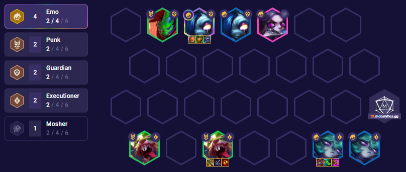 TFT Set 10 Emo Twitch Team Comp