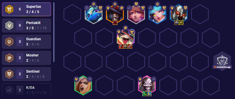 TFT Set 10 Gnar Team Comp 14.1