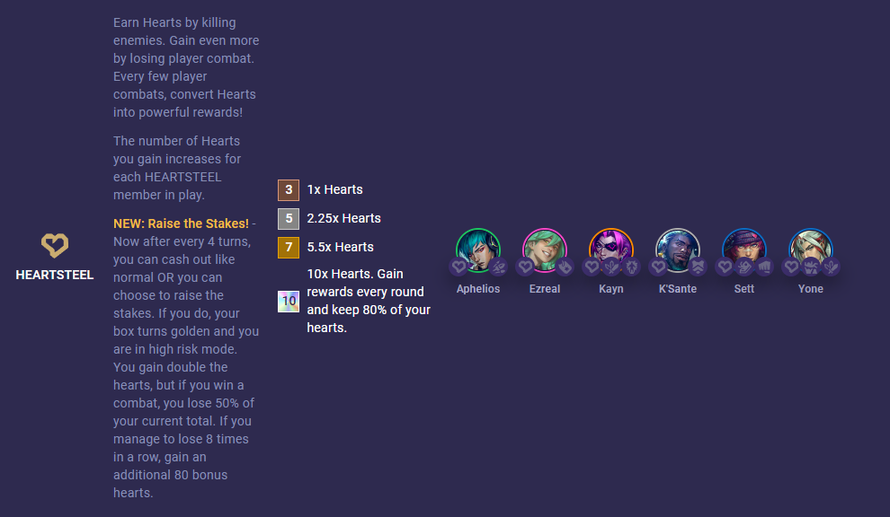 TFT Set 10 Heartsteel Trait 14.1