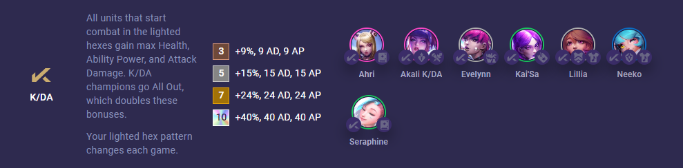 tft-set-10-kda-14-1 TFT Set 10 KDA 14.1