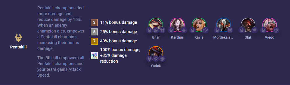 TFT Set 10 Pentakill 13.24