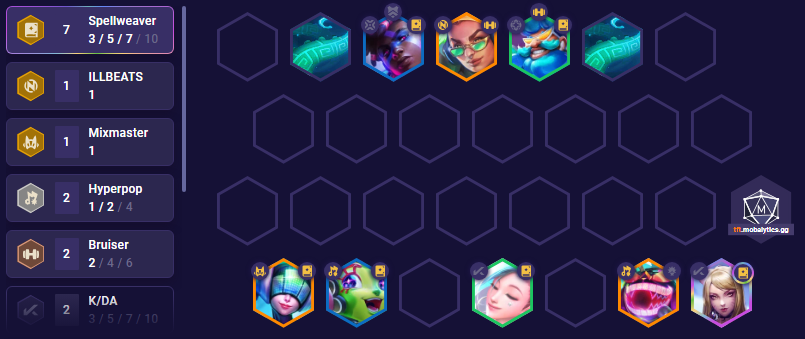 TFT Set 10 Spellweaver Team Comp