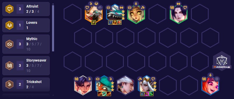 TFT Set 11 Bard Team Comp 14.7