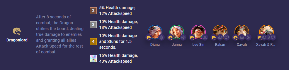 TFT Set 11 Dragonlord 14.8