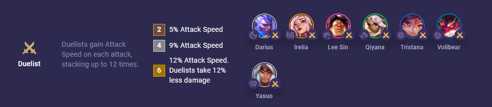 TFT Set 11 Duelist