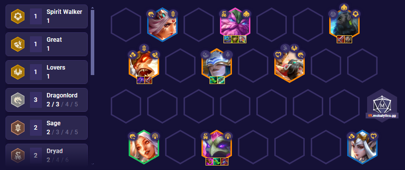 TFT Set 11 Fast 9 Team Comp 14.8