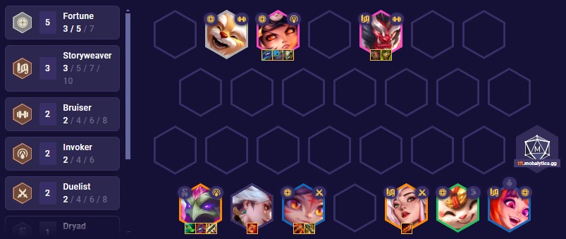TFT Set 11 Fortune Team Comp 14.8